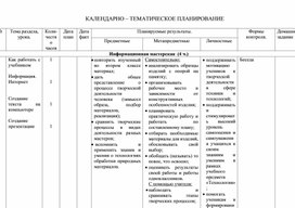 Календарно-тематическое планирование по технологии 4 класс  УМК "Школа России"