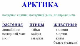 Обложка для материала Окружающий мир для начальных классов_схема_28