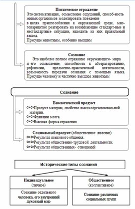 Обложка для материала Обществознание_и_истор._в_схемах_и_табл._71