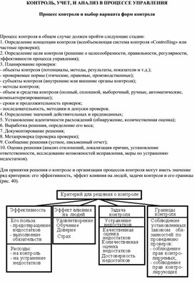 Обложка для материала Процесс контроля и выбор варианта форм контроля