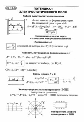 Материалы по физике