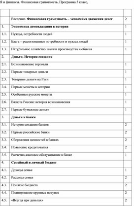 Я и финансы. 5 класс Финансовая грамотность. Программа.