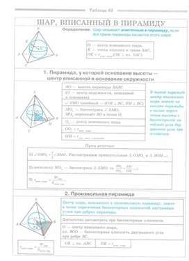 Обложка для материала Геометрия_в_таблицах._7-11_классы