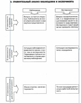 Обложка для материала педагогическая  психология_15