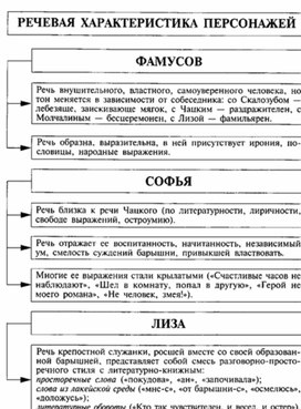 Обложка для материала Материал к урокам по русской литературе