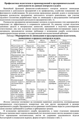 Обложка для материала Профилактика недостатков и правонарушений в предпринимательской деятельности по данным контроля и аудита