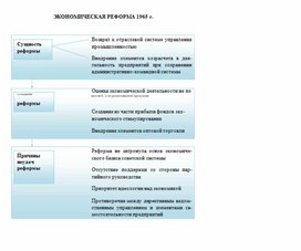 Обложка для материала материал по истории