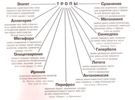 Обложка для материала руссяз