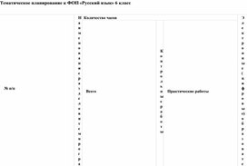 Обложка для материала Тематическое планирование к ФОП «Русский язык» 6 класс