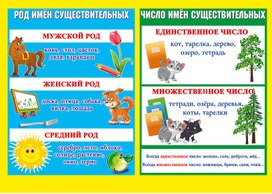 Обложка для материала род имен