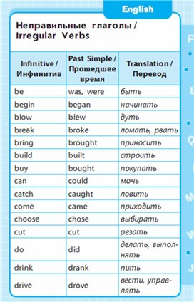 Обложка для материала Английский язык 1-4 классы в схемах и таблицах