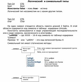 Логический  и символьный типы
