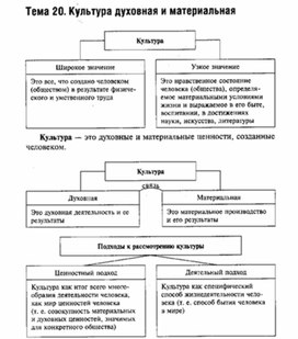 Обложка для материала Обществознание_в_схеме_и_таблице_29