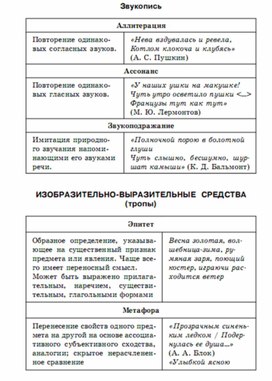 Музыкальная литература в таблицах схемах и тестах