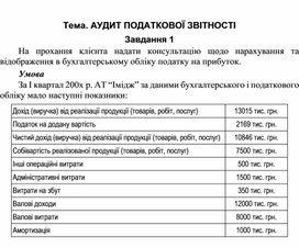 Обложка для материала Тема. АУДИТ ПОДАТКОВОЇ ЗВІТНОСТІ