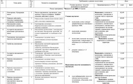 Рабочая программа по математике 4 класс Школа России