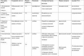 ШАБЛОН Технологическая карта урока