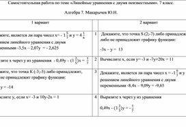 Самостоятельная работа по теме «Линейные уравнения с двумя неизвестными». 7 класс.  Алгебра 7. Макарычев Ю.Н.