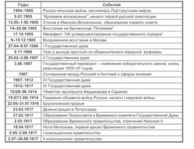 Обложка для материала материал по истории