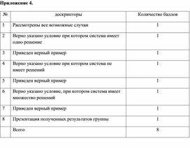 Обложка для материала Функции и графики_ решение СЛУ граф способом_ приложение4_урок2