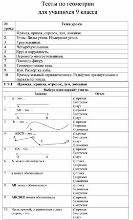 Обложка для материала тесты по геометрии для 9 класса