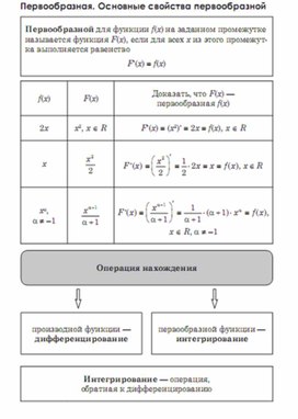 Обложка для материала Алгебра_подготовка к ЕГЭ