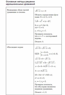 Обложка для материала Алгебра  в схемах  таблицах