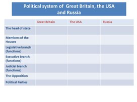 Работа с таблицей: Political system of  Great Britain, the USA  and Russia.