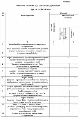 Обложка для материала Модель облікової політики суб’єктів господарювання (організаційний аспект)