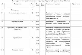 Обложка для материала Календарно-тематическое планирование по предмету "Окружающий социальный мир" для 9 класса с ТМНР