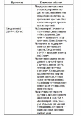 Обложка для материала История_в_схемах_и_табл._схема_11