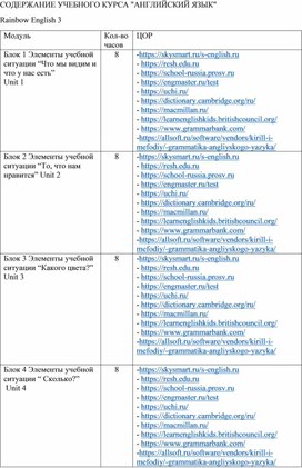 Содержание курса Rainbow English 3 ЦОР