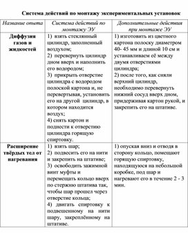 Система действий по монтажу экспериментальных установок