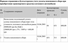 Обложка для материала Порядок отражения в бухгалтерском учете уплаты пенсионного сбора при приобретении транспортного средства (легкового автомобиля)