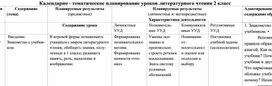 КТП по литературному чтению 2 класс (адаптированная программа)