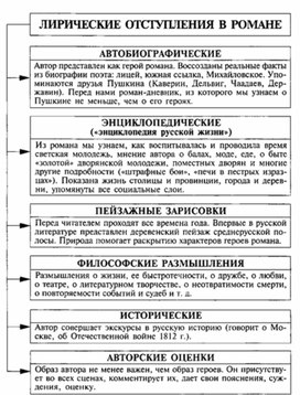 Обложка для материала Материал к урокам по русской литературе