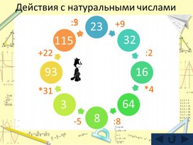 Устный счет на уроке математики в 5 классе