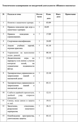 Календарно- тематическое планирование  по внеурочной деятельности "Шашки и шахматы" для 6 класса