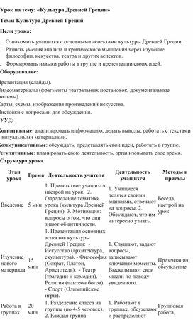 Обложка для материала Урок на тему: «Культура Древней Греции»
