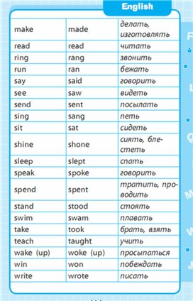 Обложка для материала Английский язык 1-4 классы в схемах и таблицах
