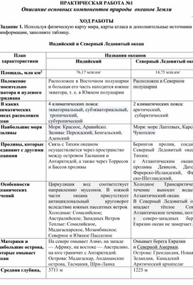 Обложка для материала Рабочий лист для учащихся 7 класса. Практической работы по географии "Описание основных компонентов природы  океанов Земли"