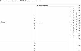 Обложка для материала Поурочное планирование к ФОП «Русский язык» 6 класс