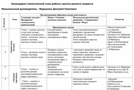 Обложка для материала Тематическое планирование