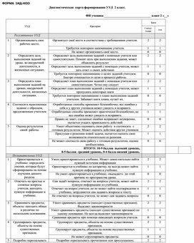 Диагностическая  карта формирования УУД  2 класс