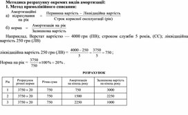 Обложка для материала Методика розрахунку окремих видів амортизації