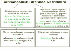 Обложка для материала грамматика_русс_языка_в_таблицах