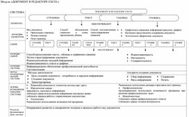 Опорный конспект по теме EXCEL