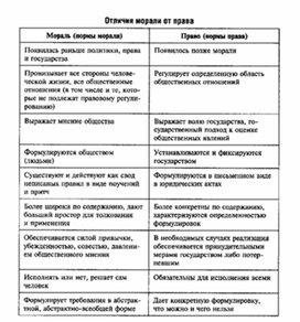 Обложка для материала Обществознание_в_схеме_и_таблице_95