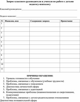 Запрос классного руководителя и учителя по работе с детьми педагогу-психологу