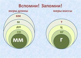 Карточка по математике "Запомни меры массы и меры длины"